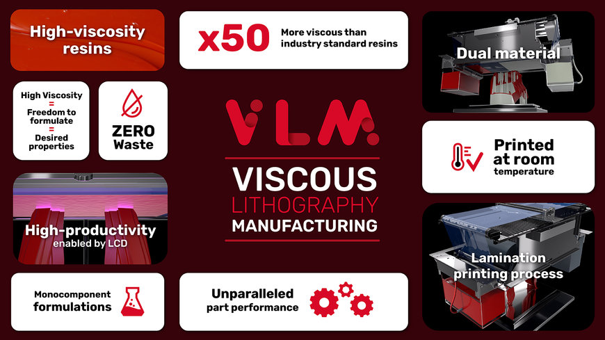 BCN3D unveils Viscous Lithography Manufacturing (VLMTM), a new resin-based 3D printing technology to unlock manufacturing autonomy